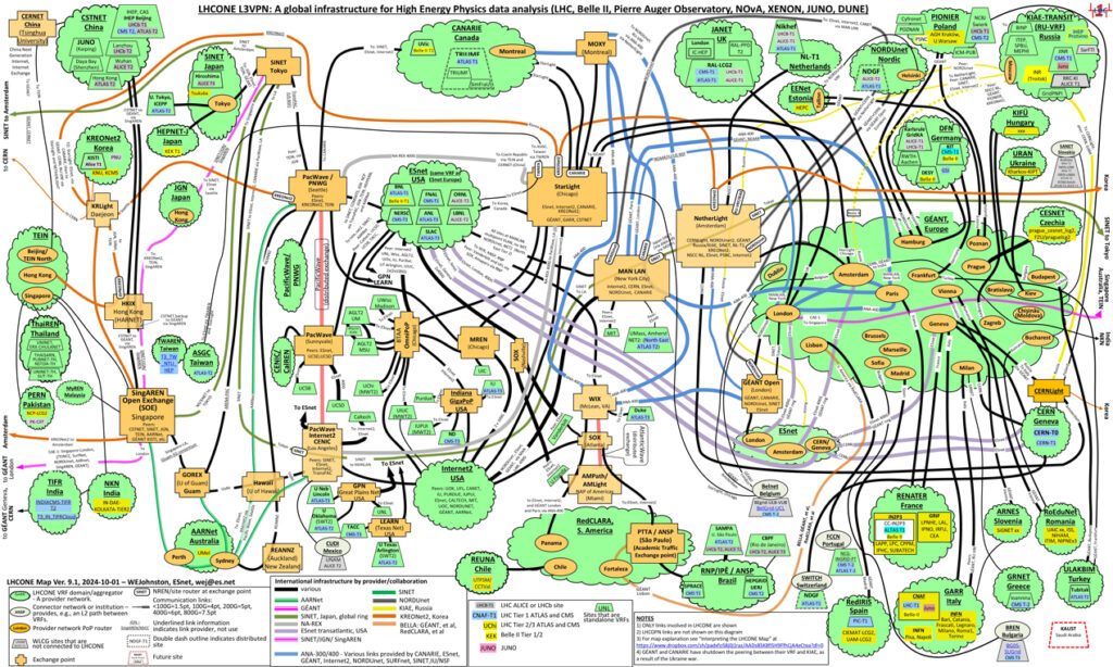 A 2024 depiction of the complexity of the network architecture connecting multiple R&E networks around the world to support the Large Hadron Collider Open Network Environment (LHCONE). 